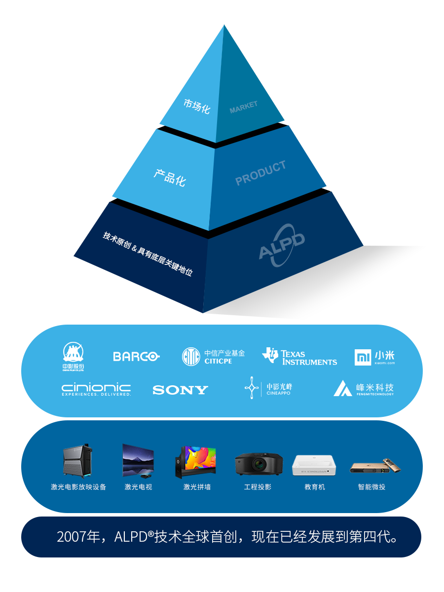 mpyramid